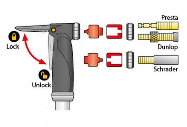 TOPEAK Pompe MINI DUAL 4 TOPEAK Pompe MINI DUAL – Image 2