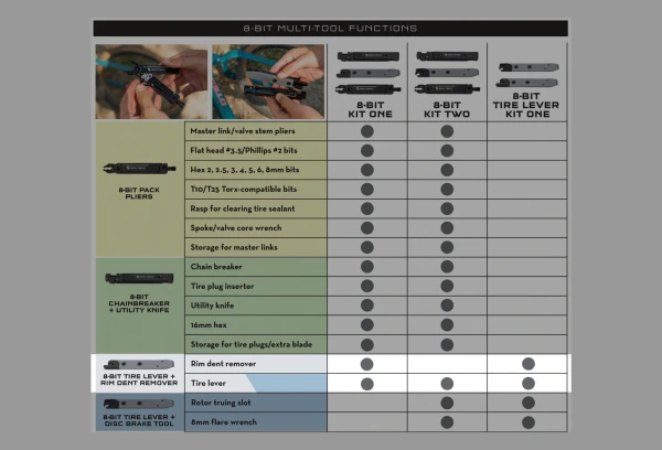 Multi-Outil Wolf Tooth 8-Bit Tire Lever + Rim Dent Remover (2 Fonctions) Noir 9 Multi-Outil Wolf Tooth 8-Bit Tire Lever + Rim Dent Remover (2 Fonctions) Noir – Image 7