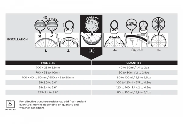 Préventif Pirelli Cinturato Sealant 125 Ml 4 Préventif Pirelli Cinturato Sealant 125 Ml – Image 2