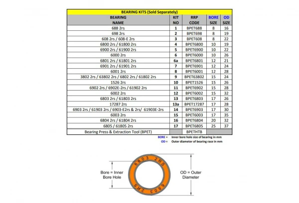 Kit N°11 Pour Extracteur/presse à Roulement RRP 4 Kit N°11 Pour Extracteur/presse à Roulement RRP – Image 2
