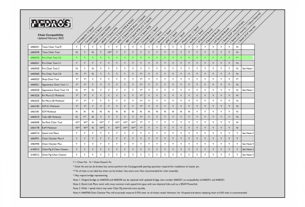 Dérive-Chaîne Pedro's Pro Chain Tool 3.2 7 Dérive-Chaîne Pedro's Pro Chain Tool 3.2 – Image 5